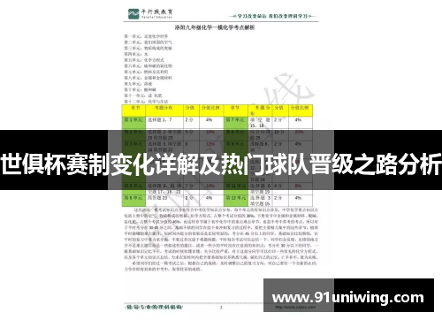 世俱杯赛制变化详解及热门球队晋级之路分析
